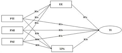 Associations between professional identity and turnover intent in prehospital emergency physicians: The mediating effect of burnout